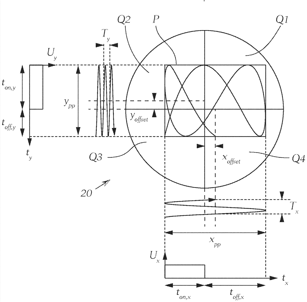 對(duì)掃描鏡的振動(dòng)幅度的測(cè)量的制造方法與工藝