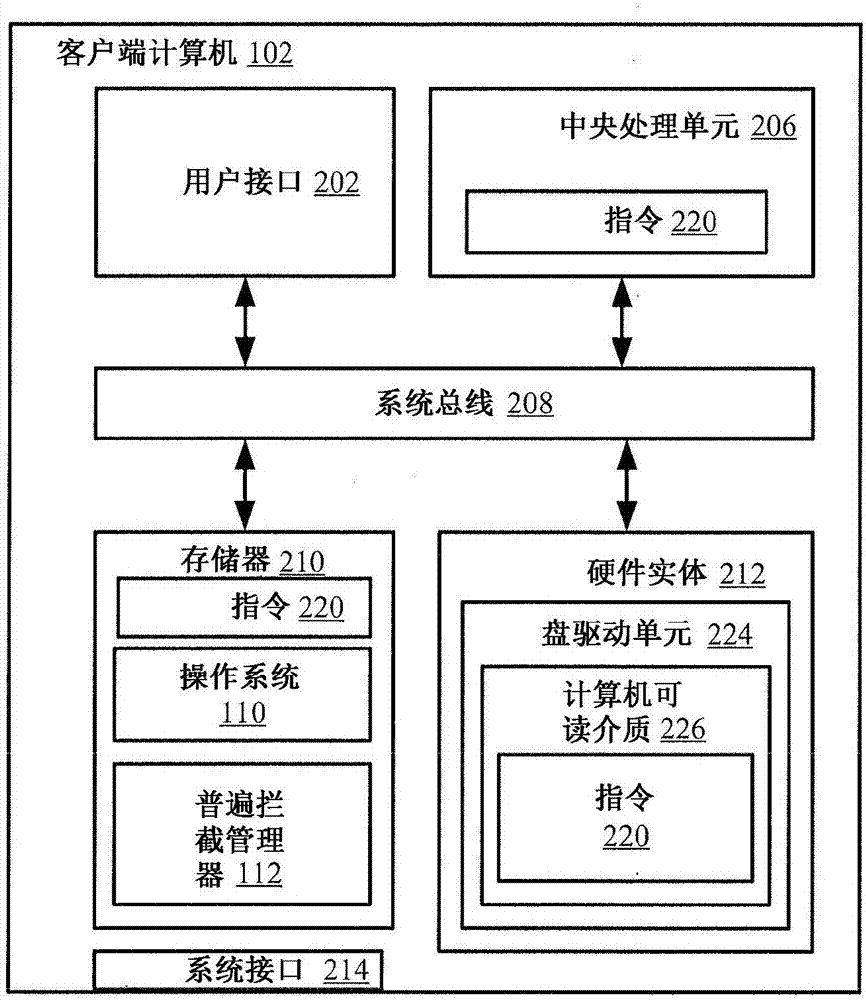 安全信息和事件管理的制造方法与工艺