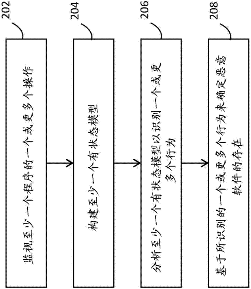 惡意軟件檢測方法及其系統(tǒng)與流程