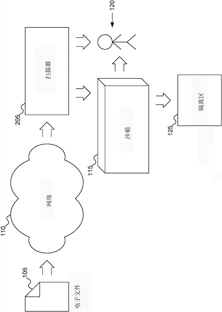 用于確定基于文件的內(nèi)容帶來(lái)的危險(xiǎn)的統(tǒng)計(jì)分析方法與流程