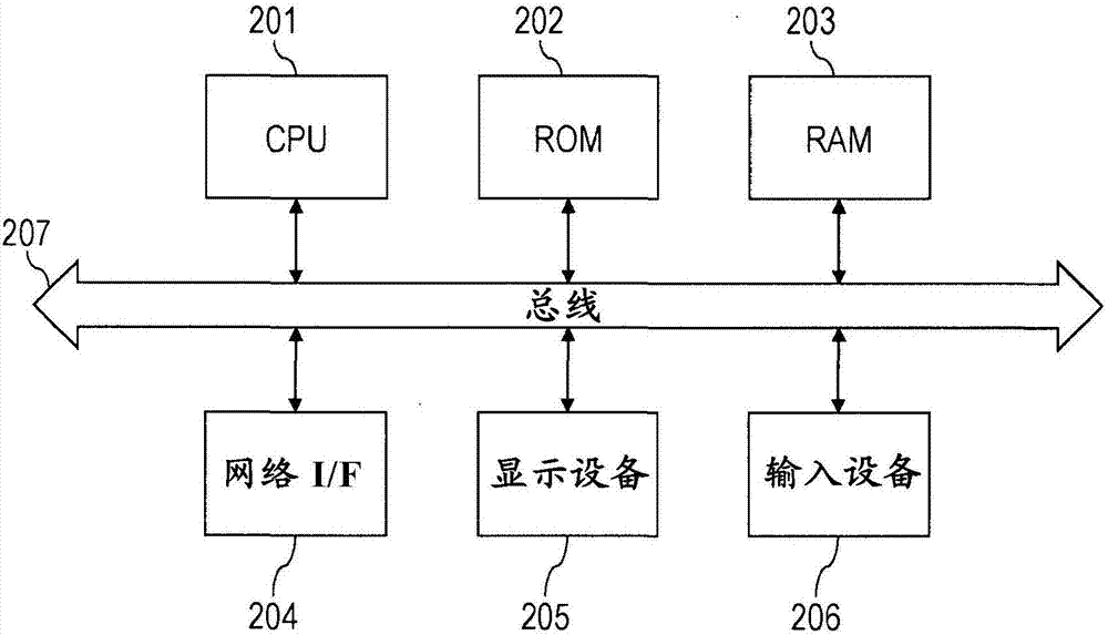 信息處理裝置、信息處理裝置的控制方法、信息處理系統(tǒng)和計(jì)算機(jī)程序與流程