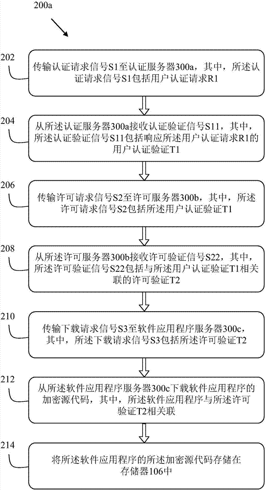 軟件處理設(shè)備、服務(wù)器系統(tǒng)及其方法與流程