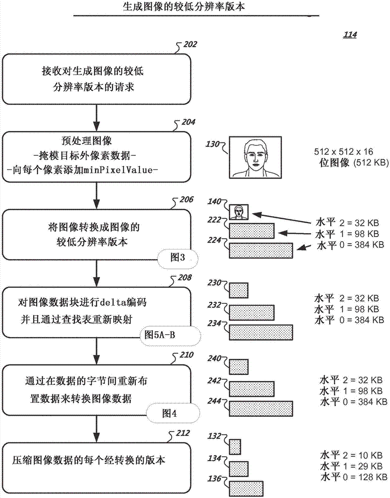 大圖像文件的遠程查看的制造方法與工藝