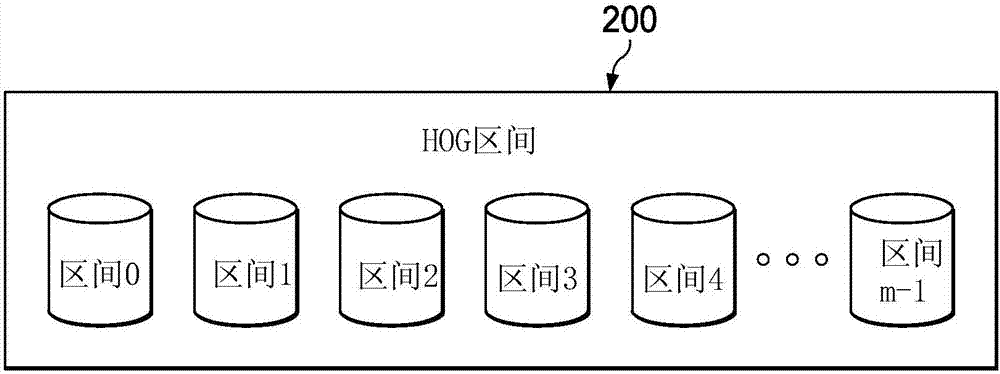 用于目標(biāo)檢測的系統(tǒng)和方法與流程