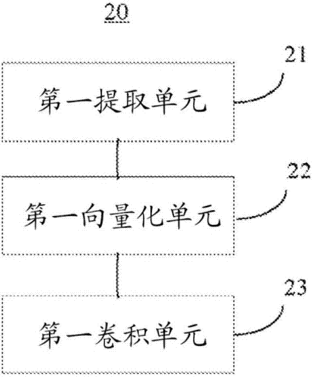 用于图像分类的方法和系统与流程