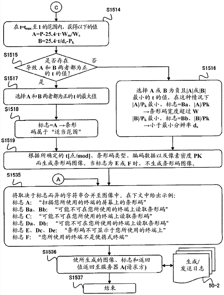 條形碼評價裝置、條形碼圖像生成系統(tǒng)、條形碼評價方法、條形碼圖像生成方法以及條形碼評價程序與流程