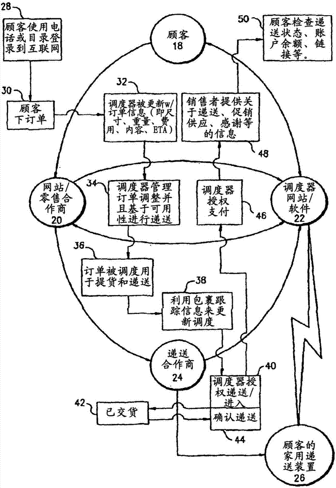 改進的遞送系統(tǒng)和方法與流程