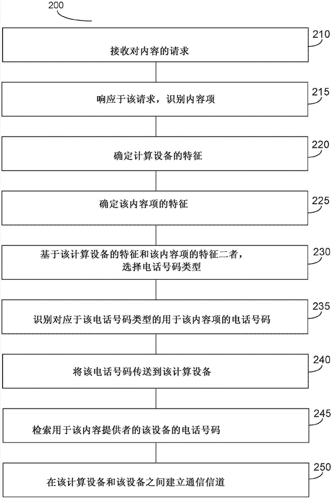 動(dòng)態(tài)選擇通信標(biāo)識(shí)符的系統(tǒng)和方法與流程