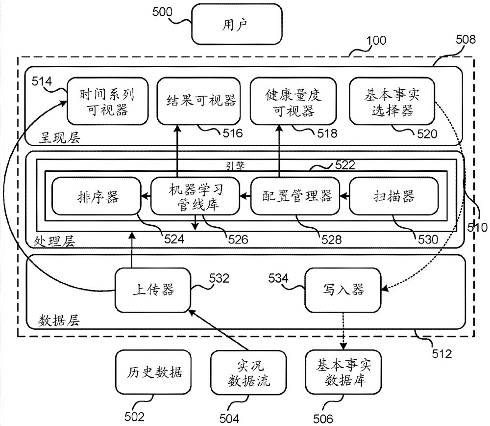 用于數(shù)據(jù)流促動的控制的管線生成的制造方法與工藝