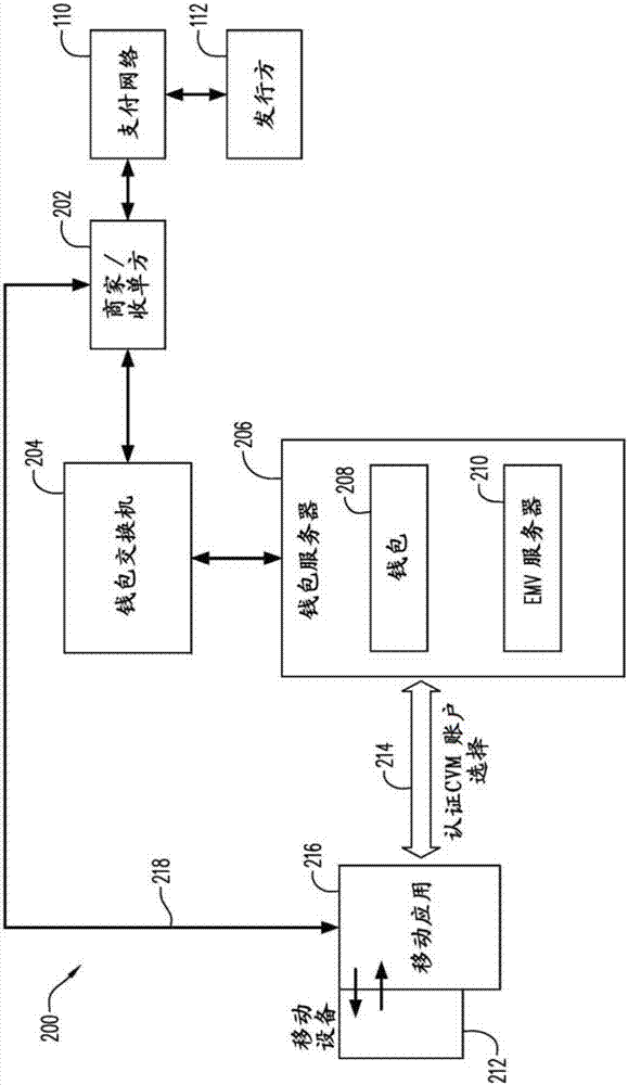 精簡的數(shù)字錢包交易的方法和裝置與流程