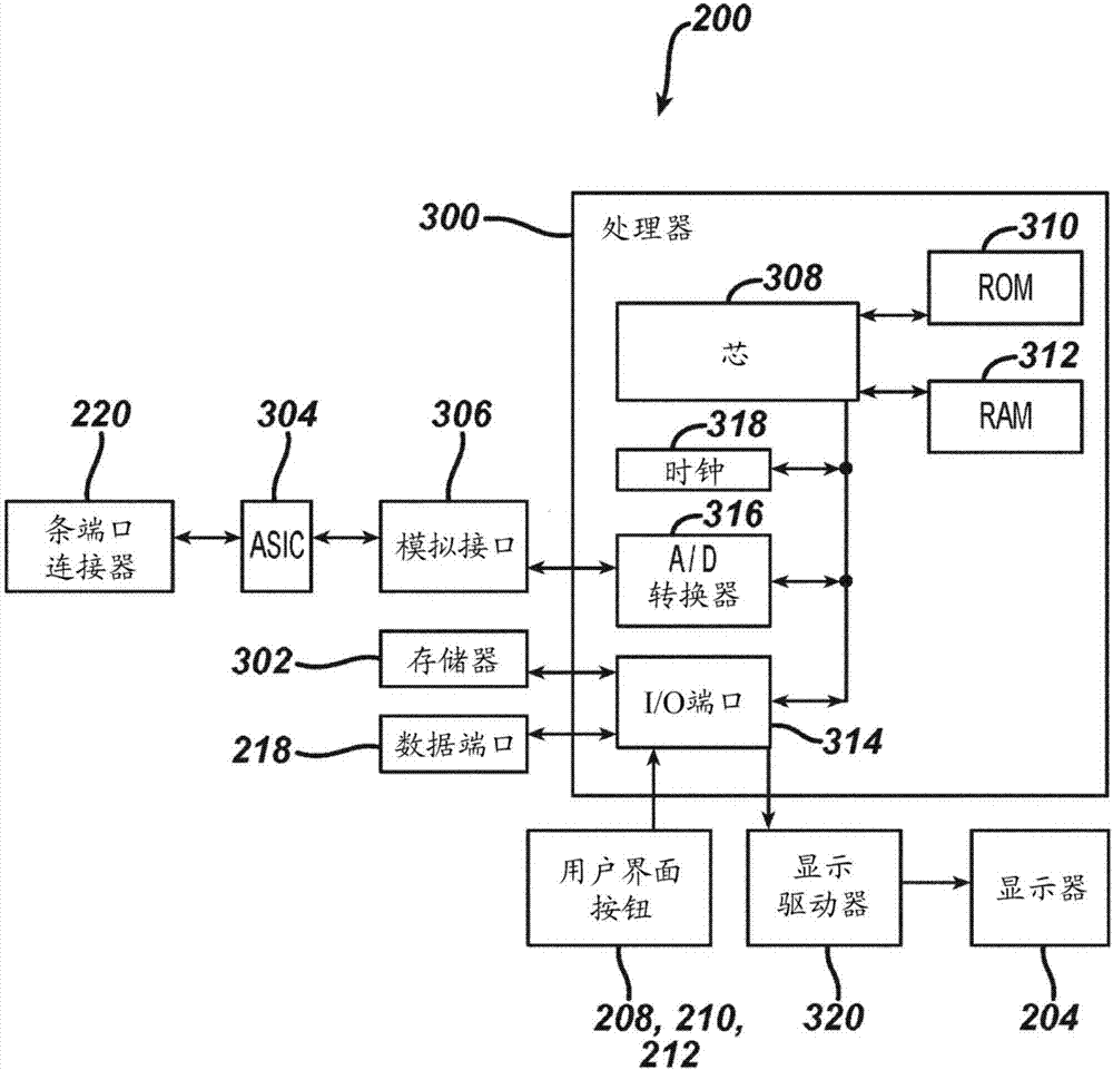 基于測量的溫度、物理特性和估計的分析物值確定分析物測量時間的電化學(xué)測試條的準(zhǔn)確分析物測量的制造方法與工藝