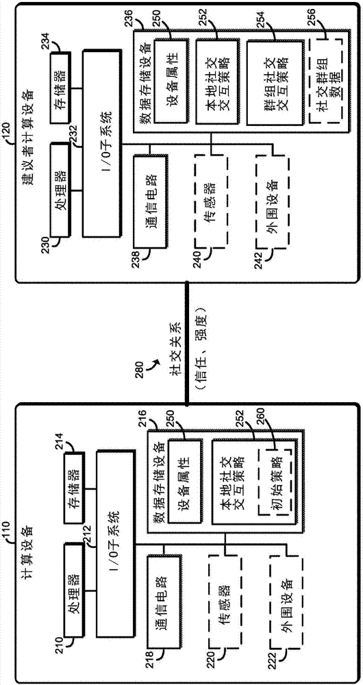 用于管理計(jì)算設(shè)備社交群組的社交關(guān)系的技術(shù)的制造方法與工藝