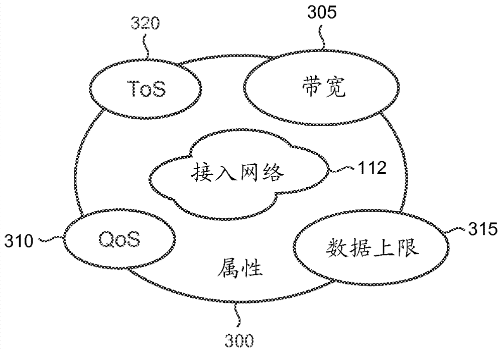 多端點(diǎn)可操控通知的制造方法與工藝