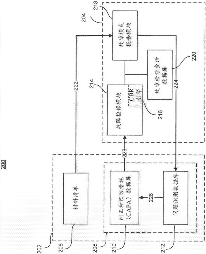 用于組件故障模式監(jiān)測(cè)的系統(tǒng)和方法與流程