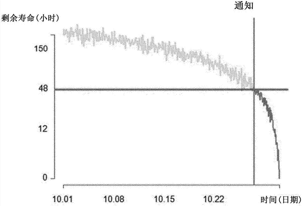 設(shè)備的預(yù)測維修系統(tǒng)及方法與流程