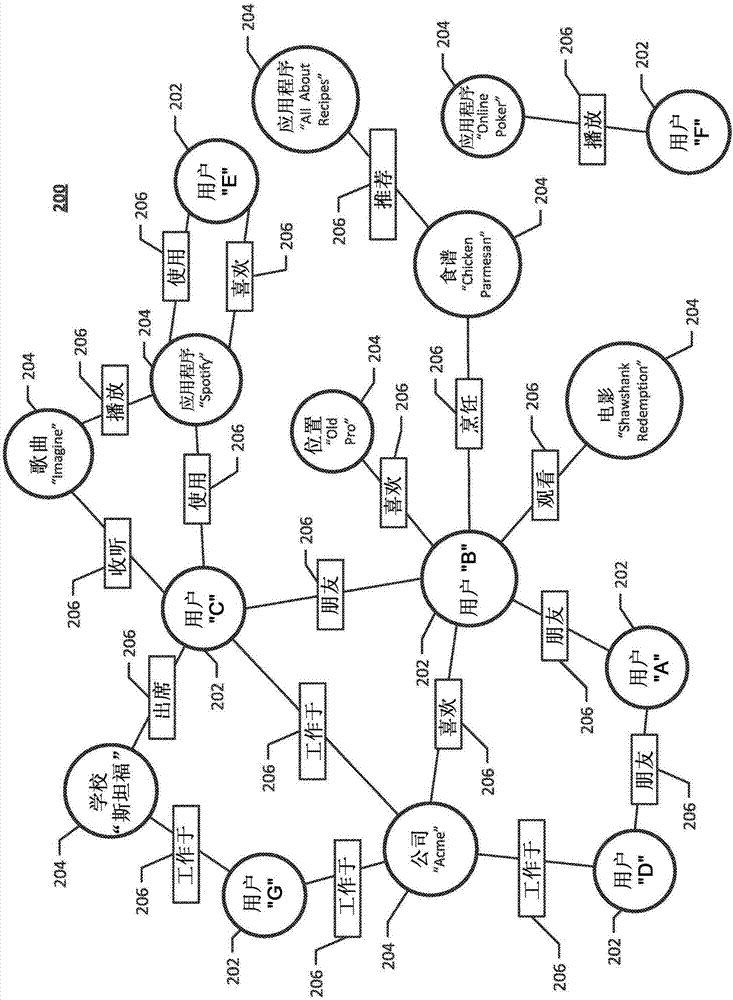 使用在線社交網(wǎng)絡(luò)上的信標(biāo)定制第三方內(nèi)容的制造方法與工藝