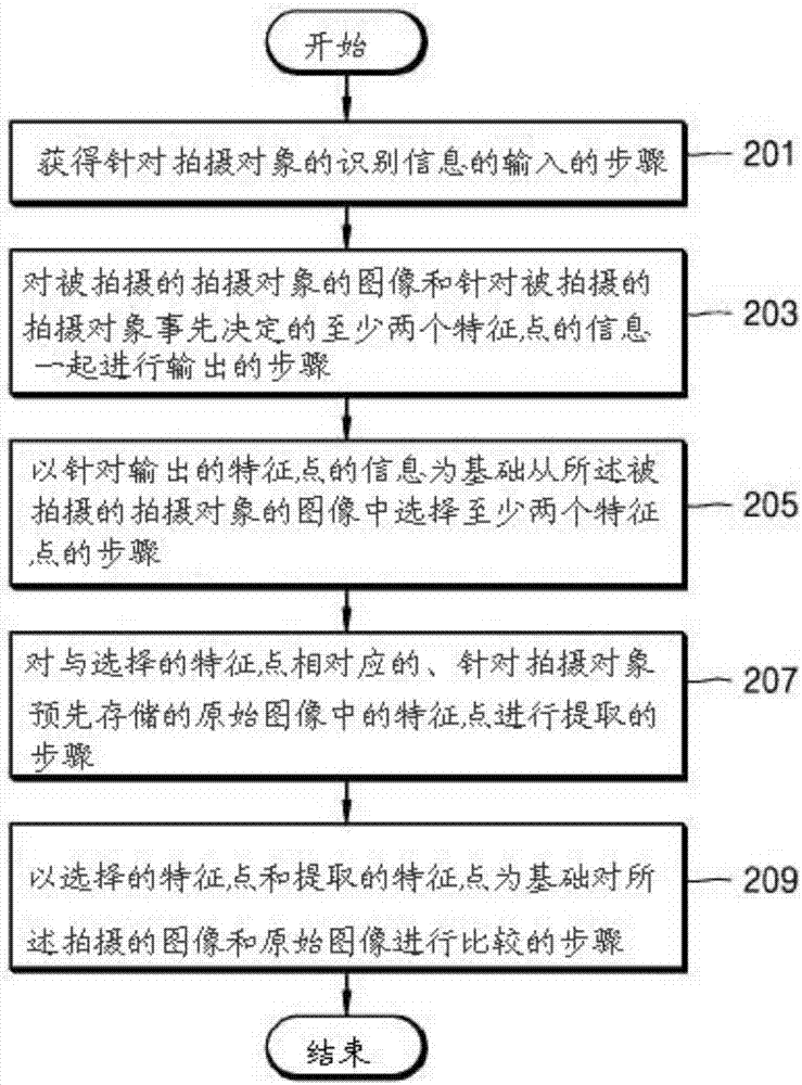 图像分析方法、装置及计算机可读装置与流程