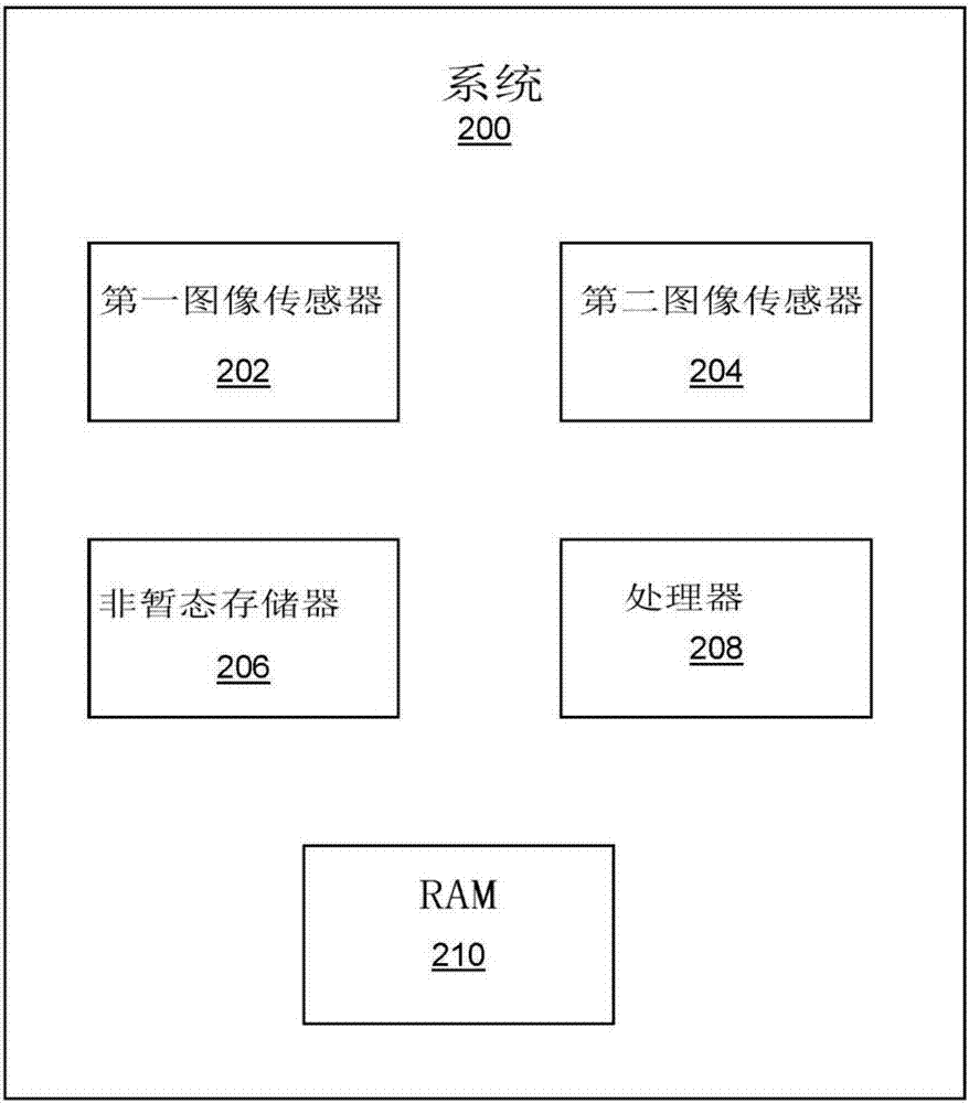 從一對(duì)圖像中覺察3D結(jié)構(gòu)的方法與流程