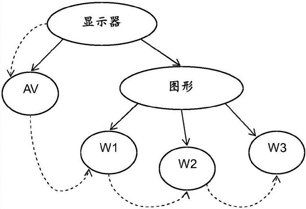 用于管理用戶界面的顏色的方法和圖形處理器與流程