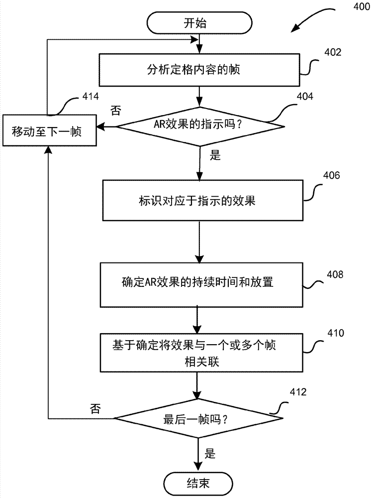 定格內(nèi)容的增強(qiáng)的制造方法與工藝