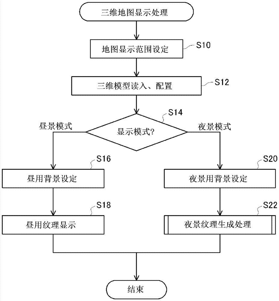 紋理生成系統(tǒng)的制造方法與工藝