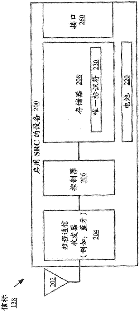 用于改進(jìn)顧客體驗(yàn)和數(shù)據(jù)分析的商店智能傳感器平臺(tái)的制造方法與工藝