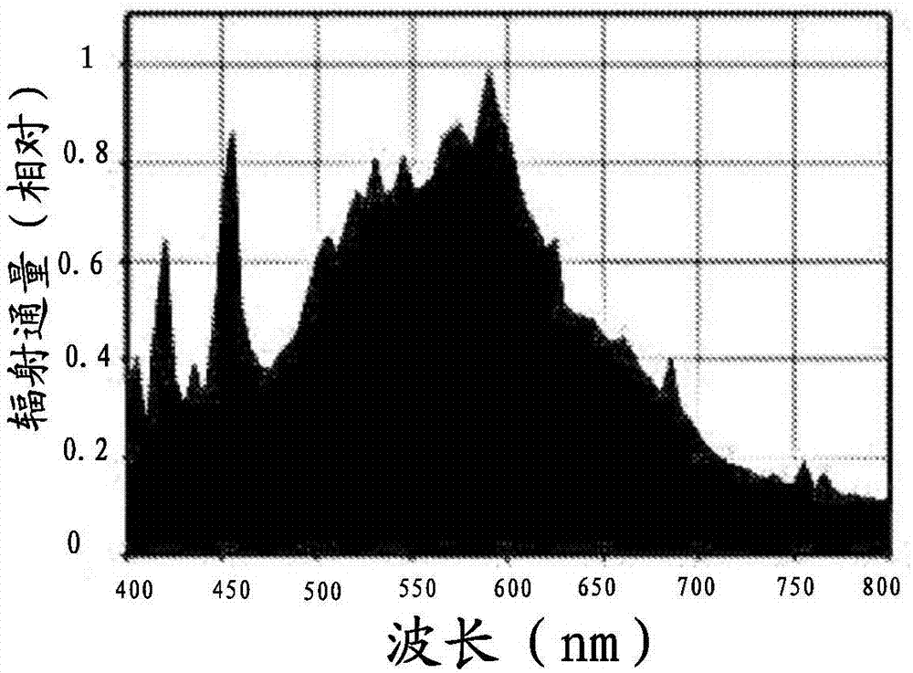 無(wú)電極等離子體燈光學(xué)破壞的制造方法與工藝