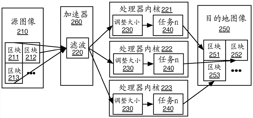 用于增強(qiáng)的圖像處理并行性的具有等價(jià)類(lèi)的基于圖形的應(yīng)用程序編程接口架構(gòu)的制造方法與工藝