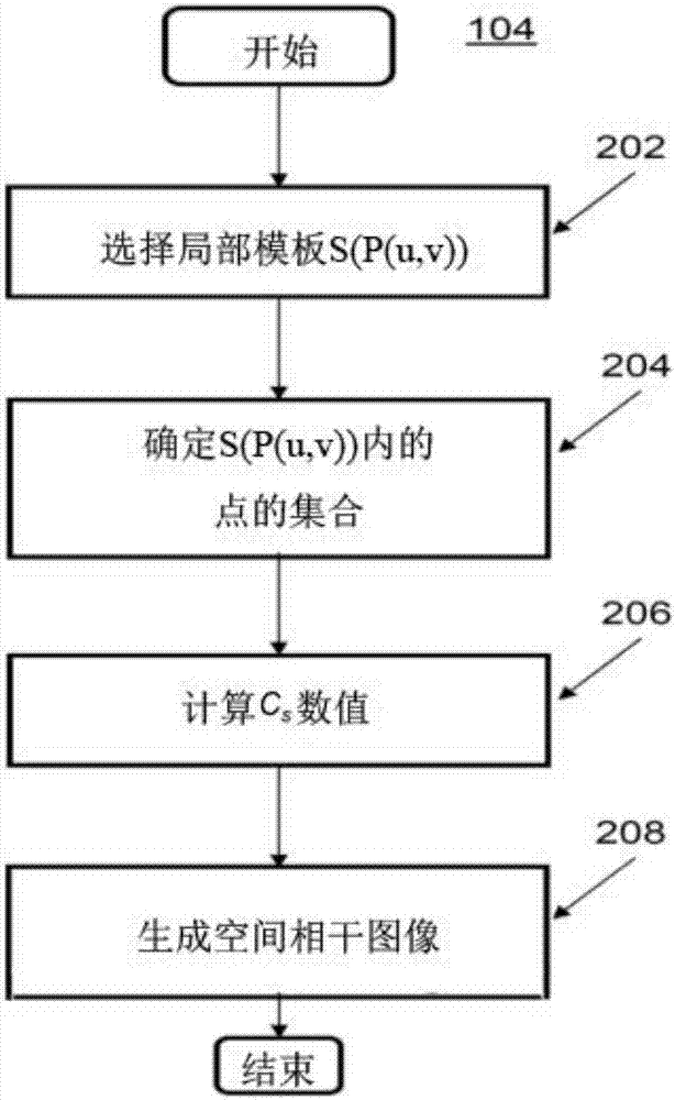 用于噪聲深度或視差圖像的實(shí)時(shí)自適應(yīng)濾波的方法和裝置與流程