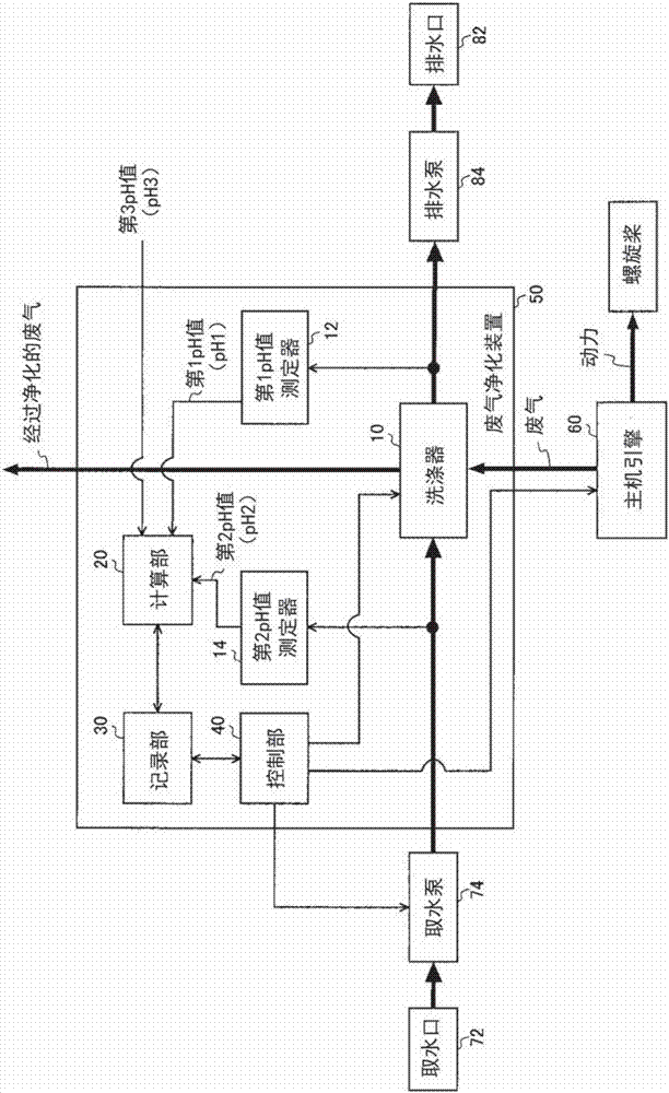 裝置及pH值的計(jì)算方法與流程
