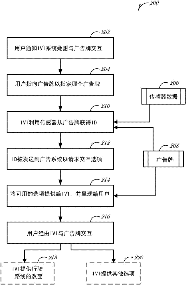 用于与数字标牌交互的系统和方法与流程