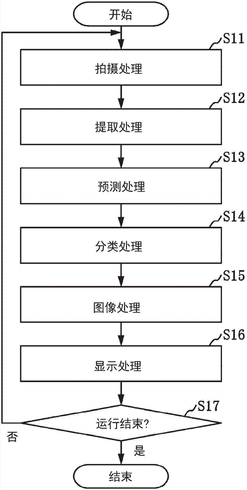 圖像處理裝置及車(chē)載顯示系統(tǒng)及顯示裝置及圖像處理方法及圖像處理程序與流程