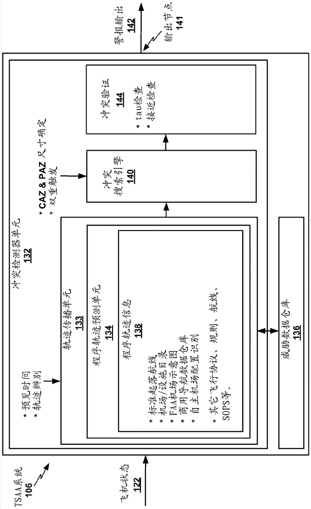 使用程序軌跡預測的空中交通系統(tǒng)的制造方法與工藝