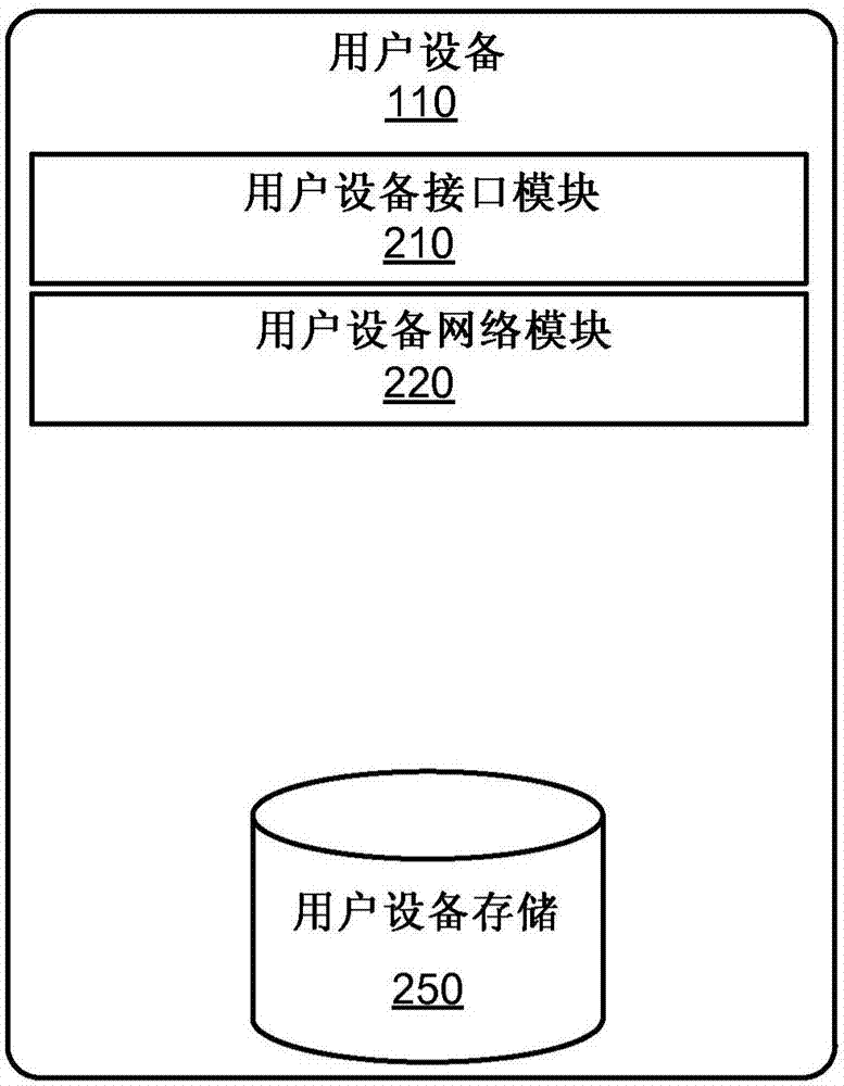 对教育内容效果的量度的制造方法与工艺