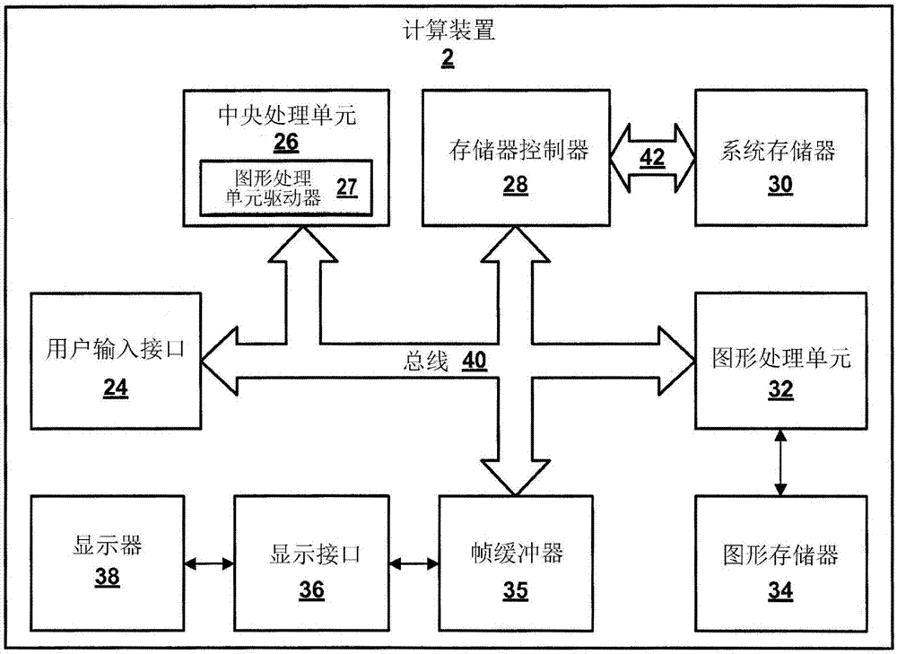 通过图形处理进行的视力校正的制造方法与工艺