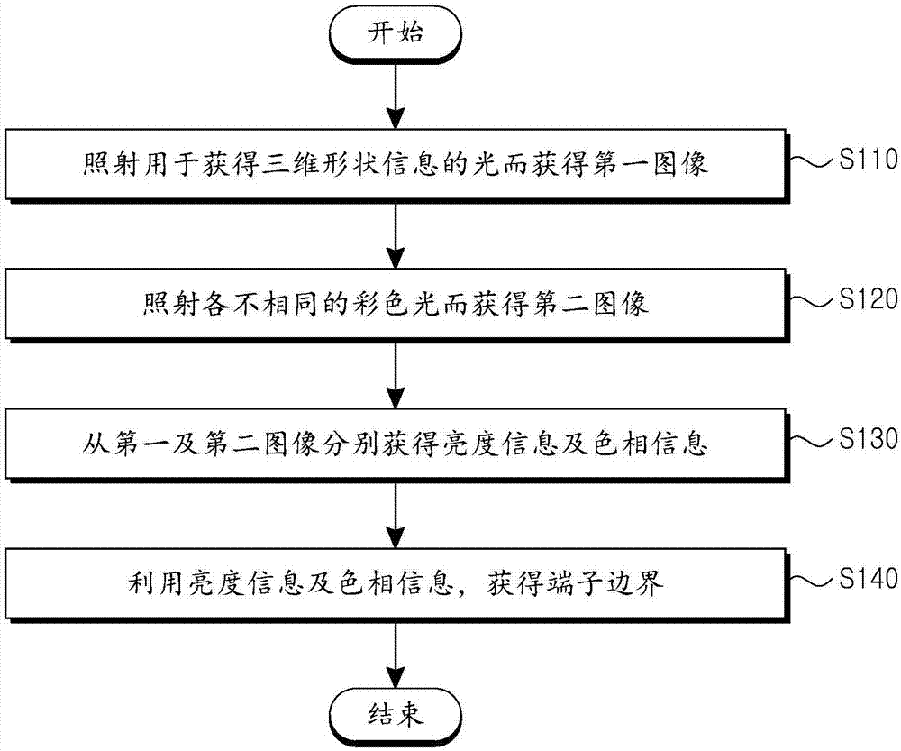 在基板上形成的部件的端子檢查方法及基板檢查裝置與流程