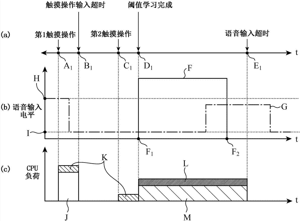 語(yǔ)音識(shí)別裝置和語(yǔ)音識(shí)別方法與流程