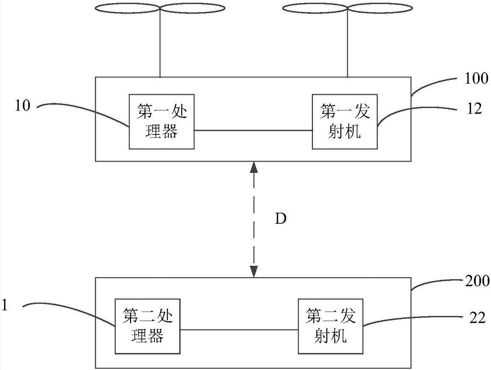 控制方法、無(wú)人機(jī)及遙控設(shè)備與流程