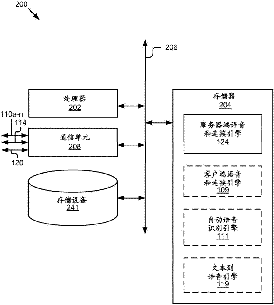 語(yǔ)音和連接平臺(tái)的制造方法與工藝