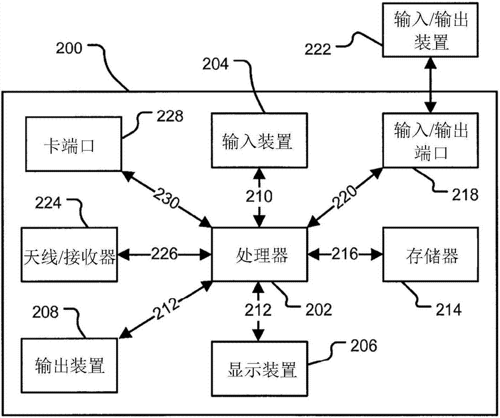 估計(jì)停車(chē)場(chǎng)占用率的方法與流程