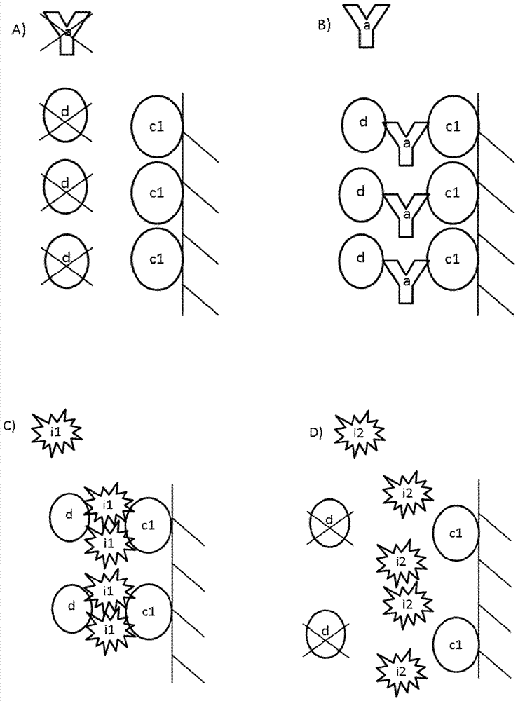 降低干扰的方法与流程