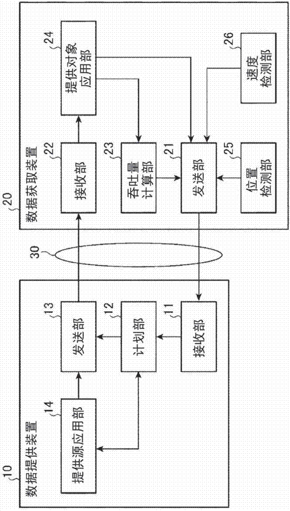 數(shù)據(jù)提供系統(tǒng)的制造方法與工藝