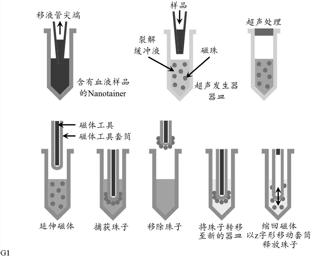 用于埃博拉和其他传染病的实时诊断测试(RDT)的方法和装置与流程