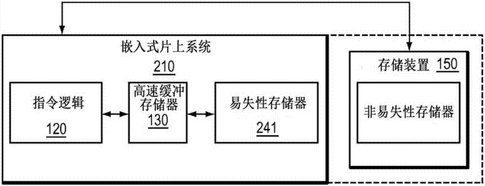 用于存儲器編程的方法和設(shè)備與流程