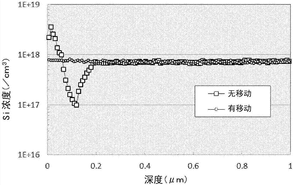 基板處理裝置以及基板處理方法與流程