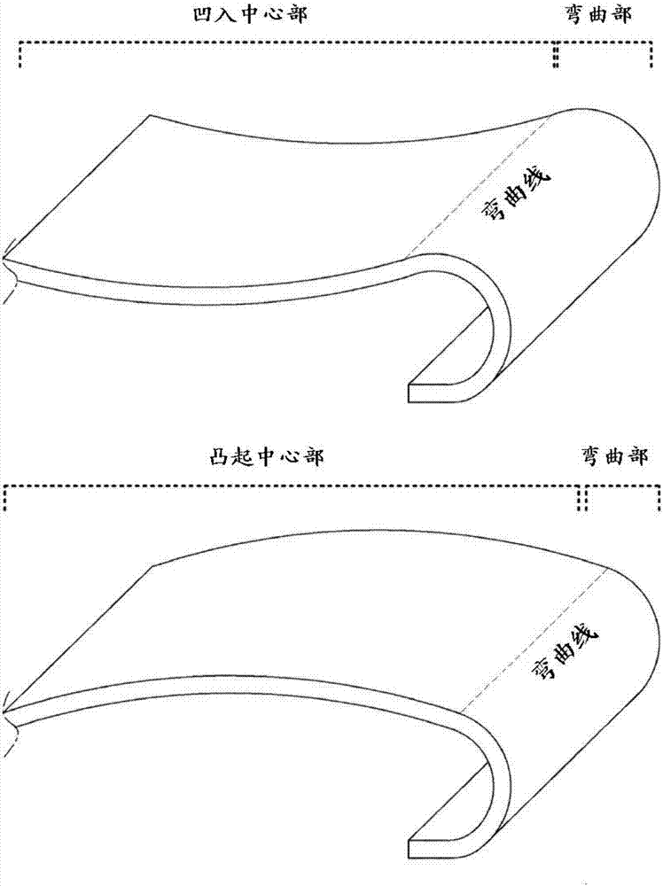 具有弯曲应力减小的配线的柔性显示装置的制造方法