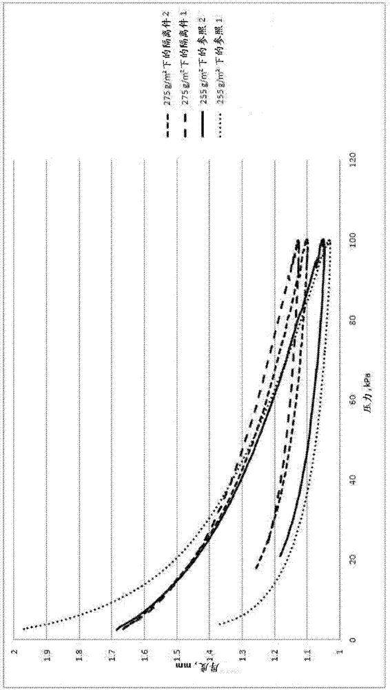 具有受控孔結構的電池隔離件的制造方法與工藝