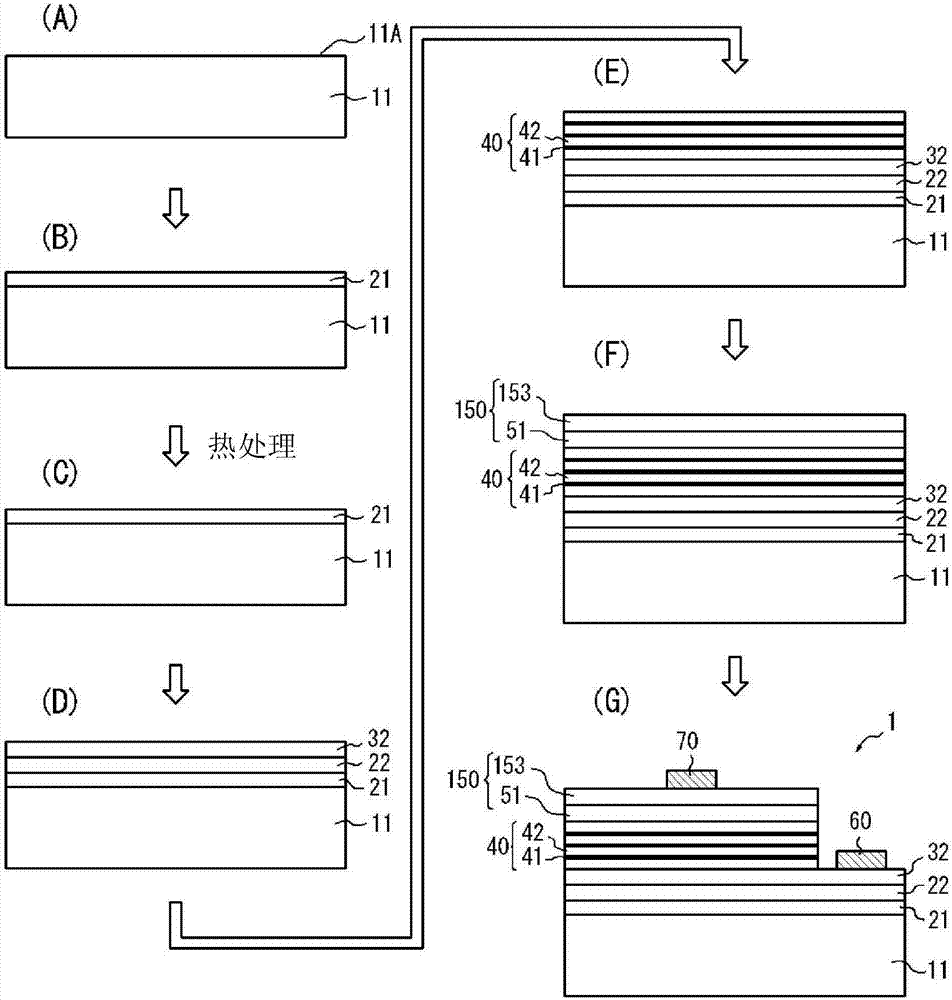 第III族氮化物半导体发光器件的制造方法和第III族氮化物半导体发光器件与流程