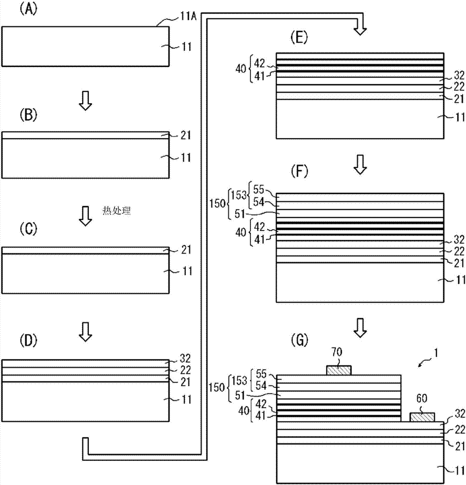 第III族氮化物半导体发光器件的制造方法与流程