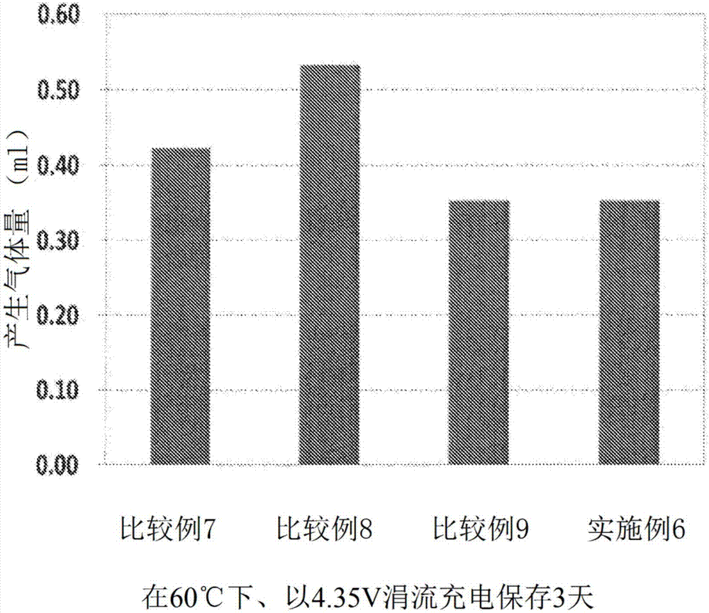 非水電解質(zhì)二次電池的制造方法與工藝